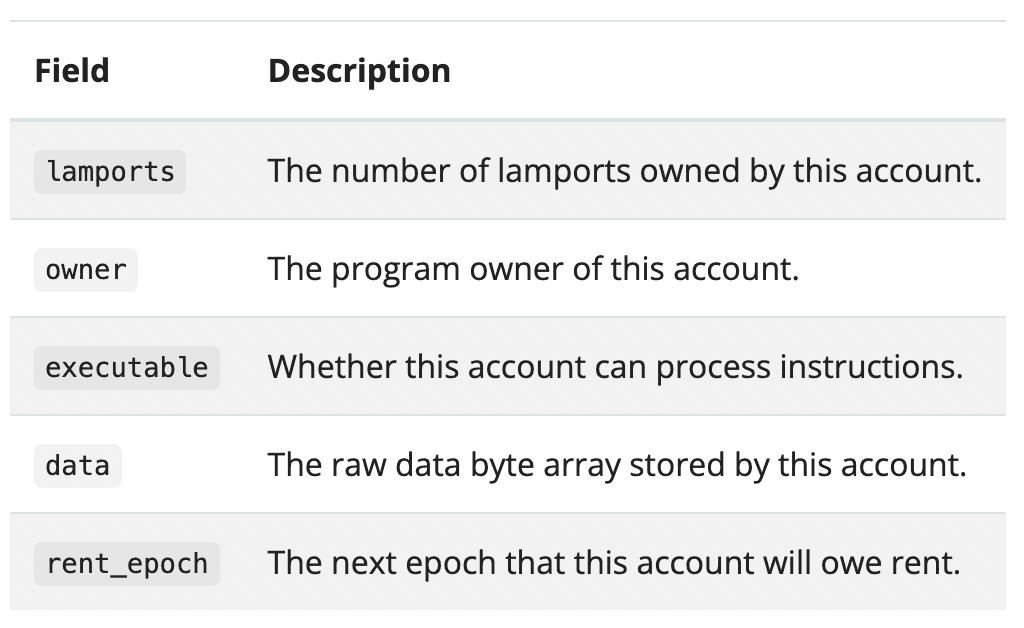 solana account properties
